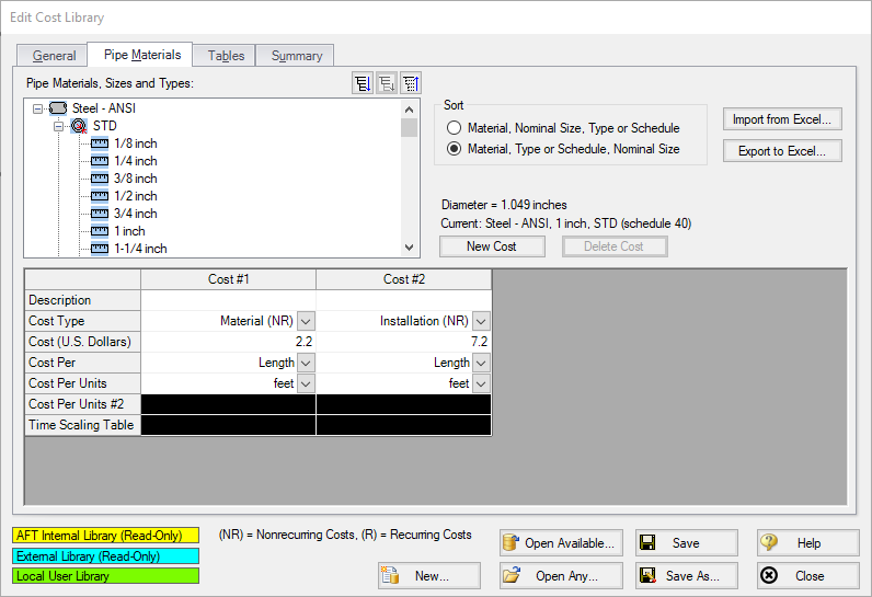 The Pipe Materials tab of the Cost Library window with imported data.